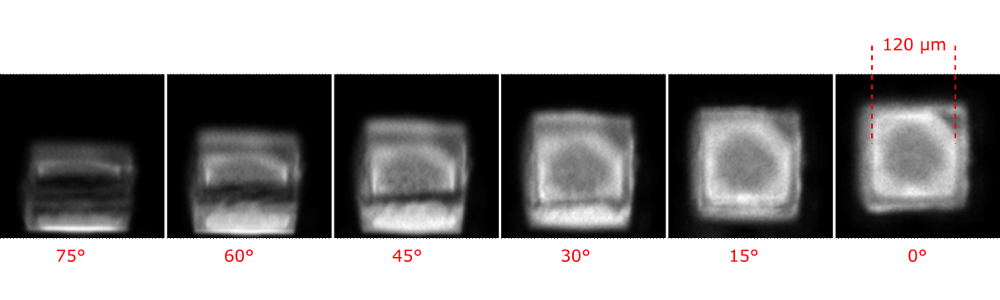 Sequence of views