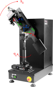 Goniophotometer RiGO801-LED with coordinate system