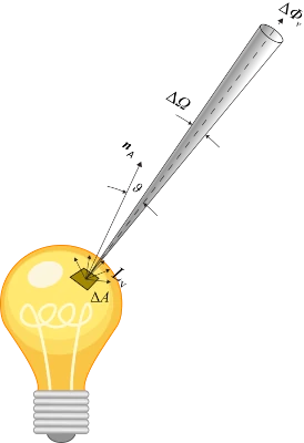 Visualization of a ray originating from a virtual surface element