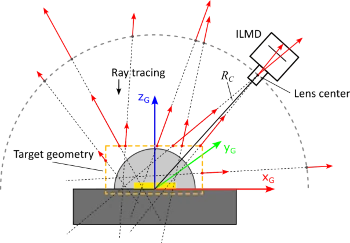 Illustration of shifting starting points onto a target geometry