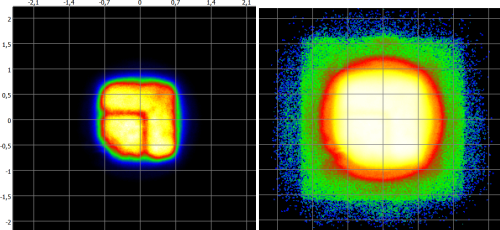 Raytracing on the X/Y plane (linear and logarithmic scaling)